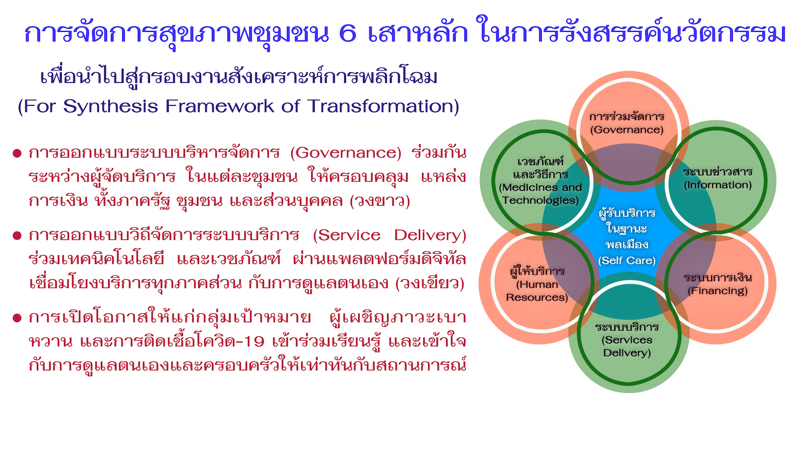 การจัดการสุขภาพชุมชน 6 เสาหลักในการรังสรรค์นวัตกรรม